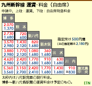 EASAS NET : 速報